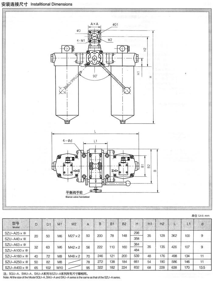 SZU-A、SQU-A、SWU-A、SXU-A系列雙筒回油過濾器 1.jpg