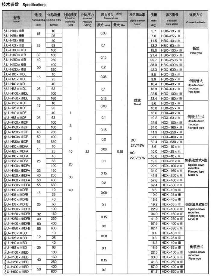 ZU-H、QU-H系列壓力管路過(guò)濾器1.jpg