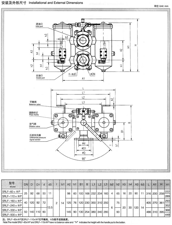 SRLF系列雙筒回油管路過濾器(新型) 1.jpg